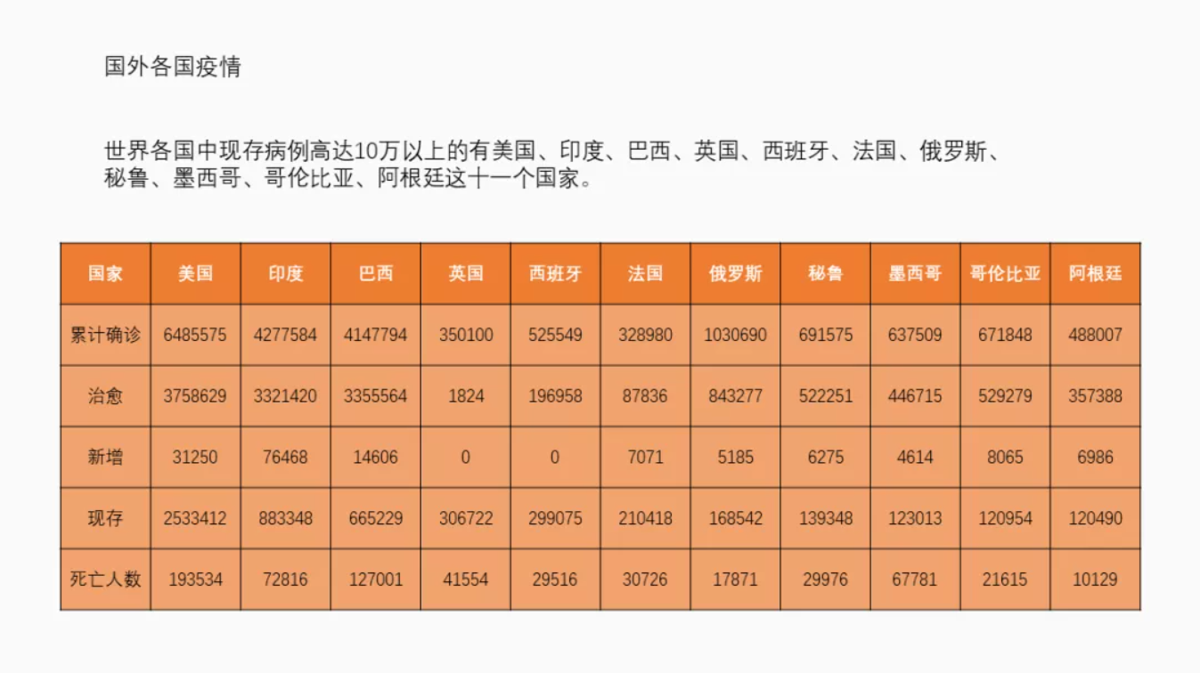 简历模板