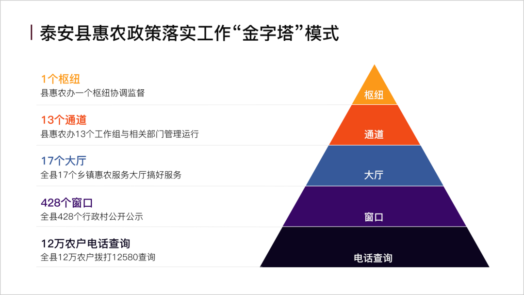 简历模板