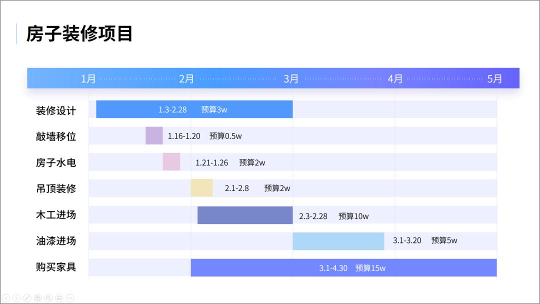 简历模板