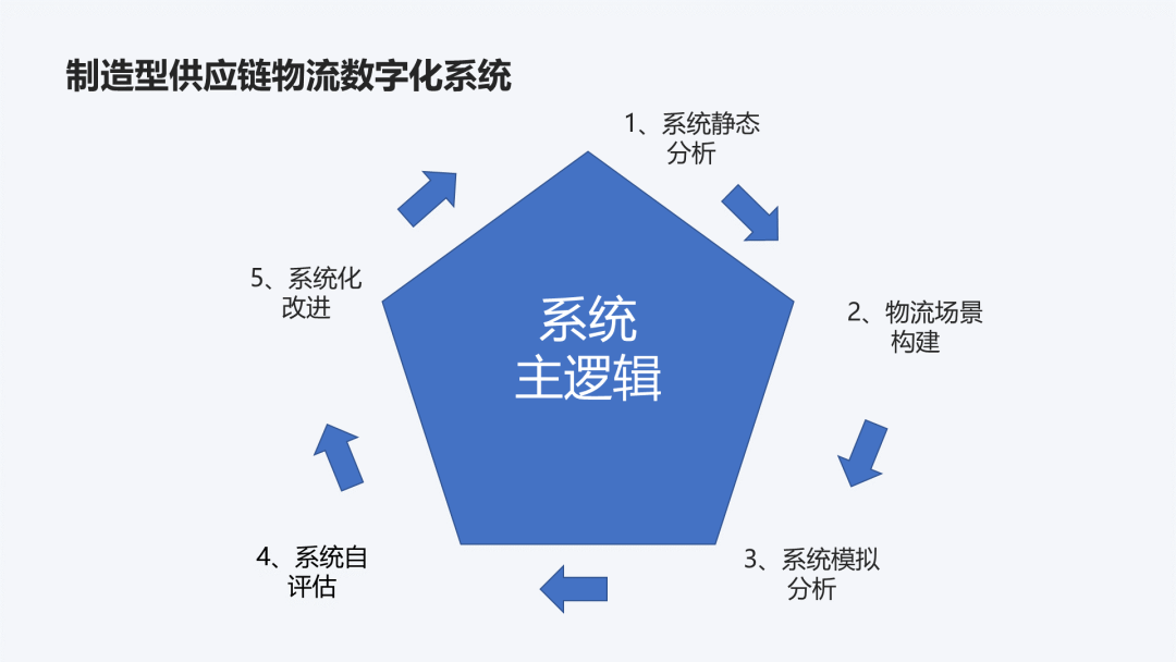 简历模板