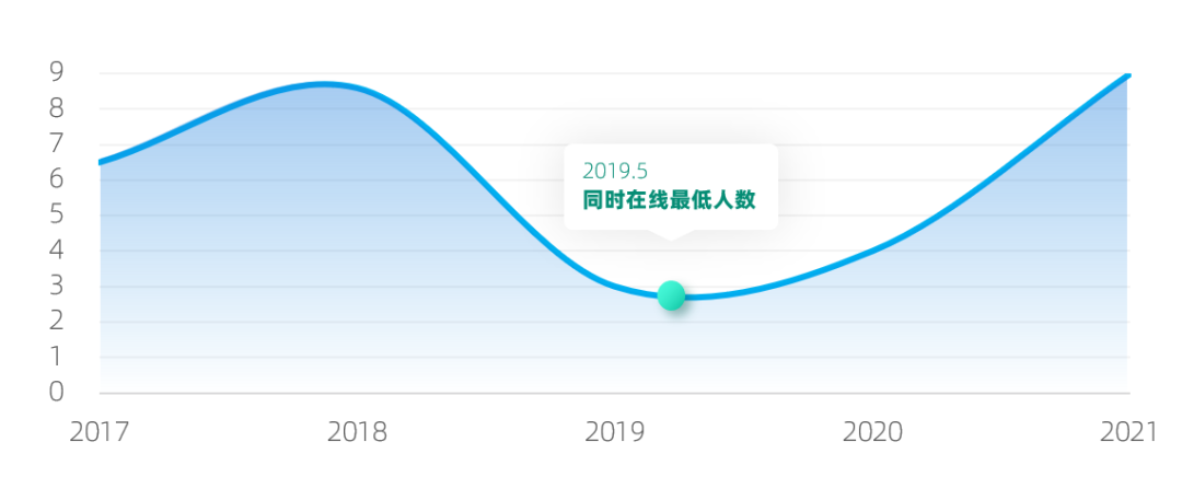 简历模板