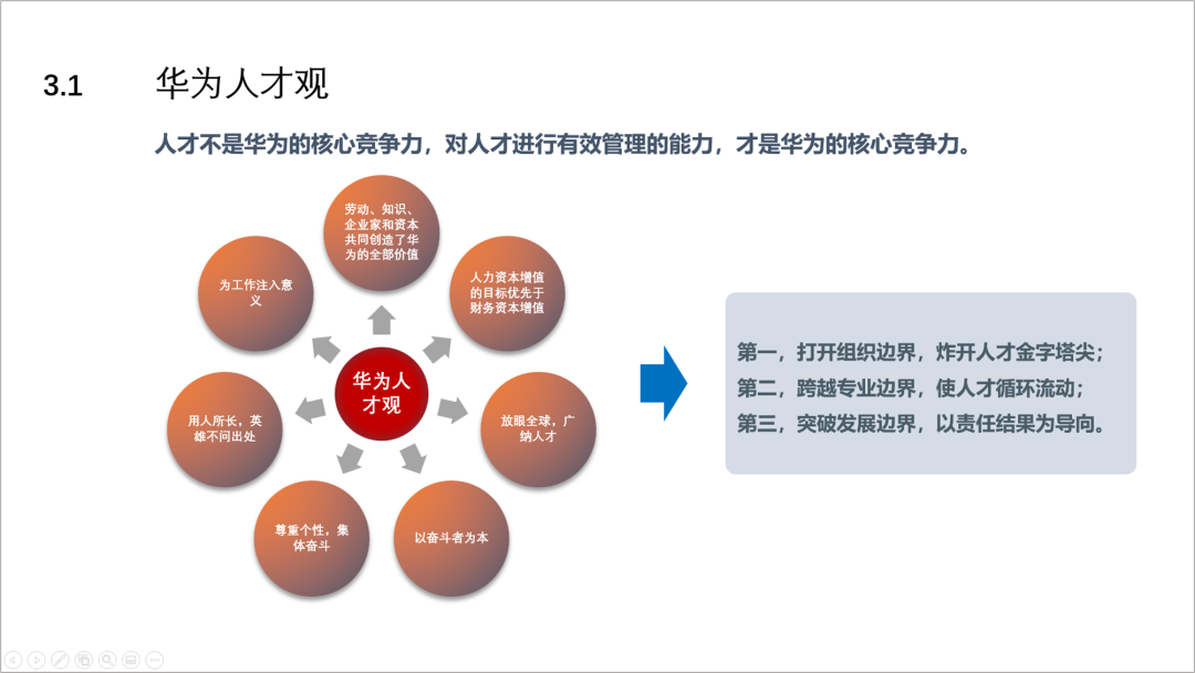 简历模板